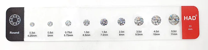 Набор эталонов камней по размеру (круг)